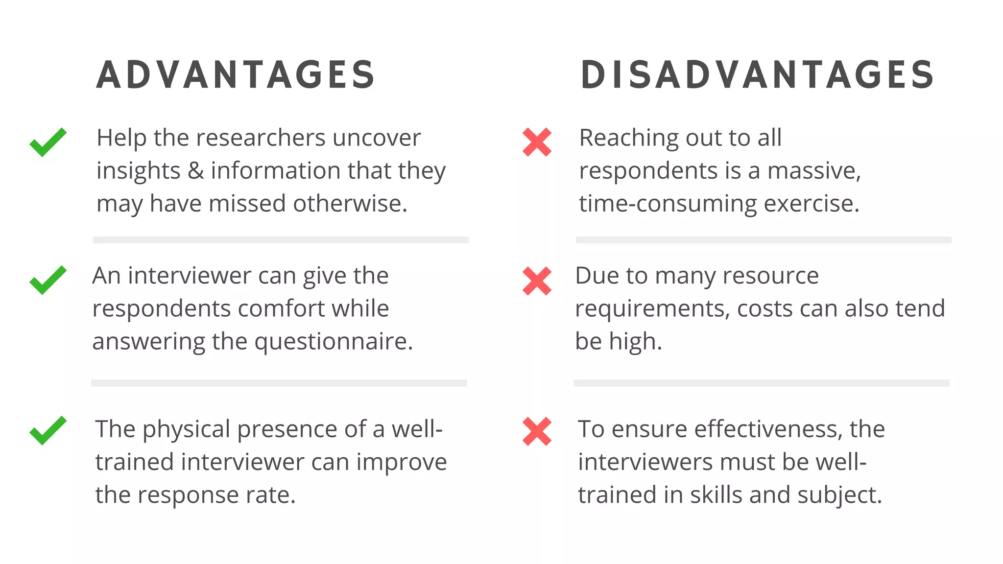 Interview Data Collection Drawbacks 4 Data Collection Techniques - Choosing the Right One | PDF