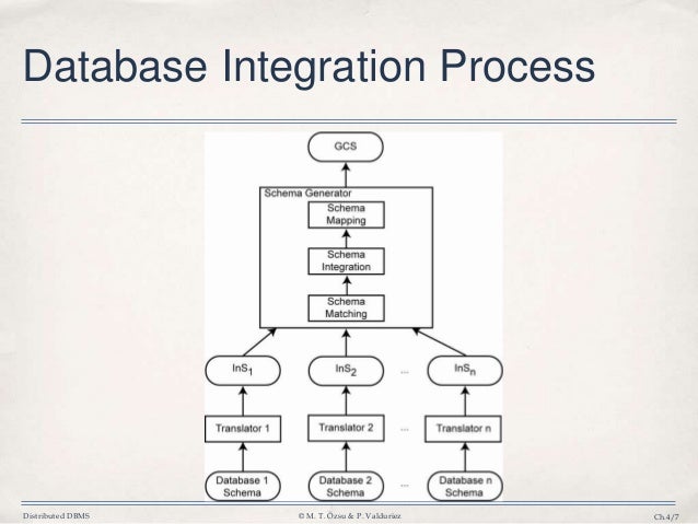 Database , 4 Data Integration