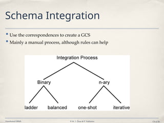 Database Integration in Distributed Database | PPTX