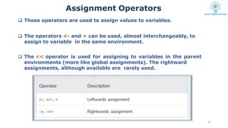 Comprehensive Guide to R Data Types, Vectors, Matrices, and Operators ...