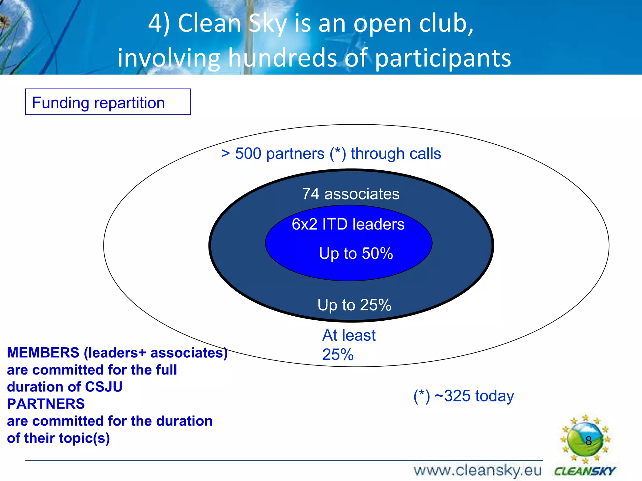 Clean Sky - an overview - by Eric Dautriat | PPT