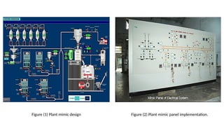 Figure (1) Plant mimic design Figure (2) Plant mimic panel implementation.
 