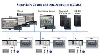 Supervisory Control and Data Acquisition (SCADA)
 