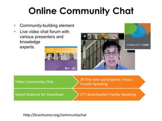 Gated Material for Download 377 downloaded Frankly Speaking
Online Community Chat
Video Community Chat
39 first-ever participants; Focus:
Frankly Speaking
 Community-building element
 Live video chat forum with
various presenters and
knowledge
experts.
http://braintumor.org/communitychat
 