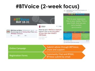 #BTVoice (2-week focus)
Online Campaign
Submit advice through #BTVoice;
share and support
Registration Forms
Community Chat and BTAM;
BTVoice submit by email
 