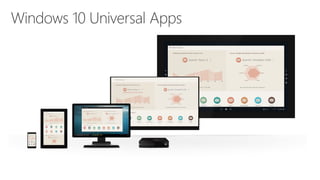 4 - Advanced Windows 10 development with the Microsoft Graph | PPT