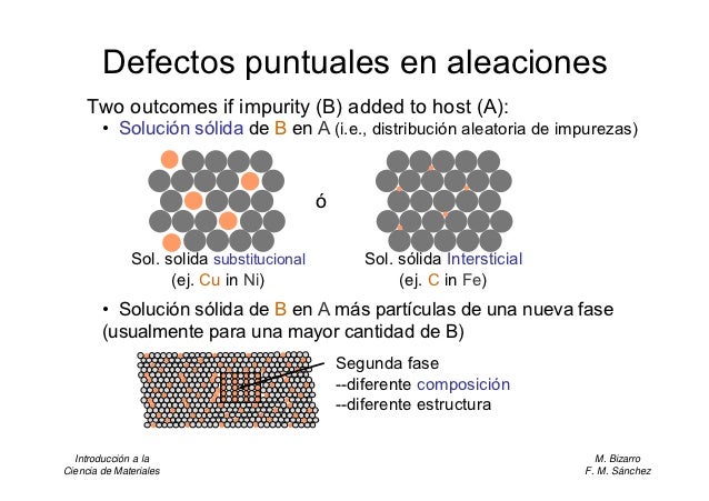 4 defectos cristalinos