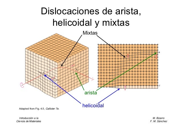 4 defectos cristalinos