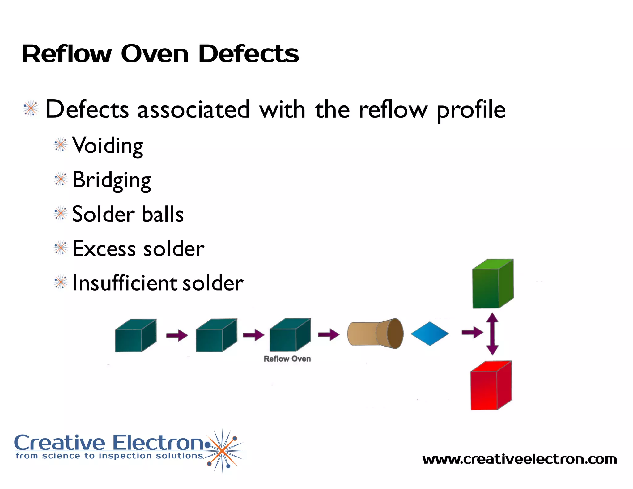 How to find defects in SMT electronics manufacturing | PDF