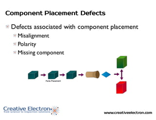 Components Misplaced How to find defects in SMT electronics manufacturing | PDF