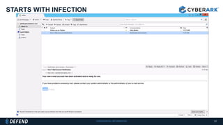 CONFIDENTIAL INFORMATION
STARTS WITH INFECTION
17
 