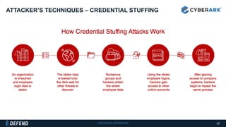 CONFIDENTIAL INFORMATION
ATTACKER’S TECHNIQUES – CREDENTIAL STUFFING
22
 