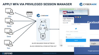 CONFIDENTIAL INFORMATION 24
APPLY MFA VIA PRIVILEGED SESSION MANAGER
John
Sarah
Dave
Tom
Generic User
P@5w0rd
Vault
PSM
PVWA
BLOCK MALWARE FROM GETTING IN
BLOCK CREDENTIALS FROM GETTING OUT
 