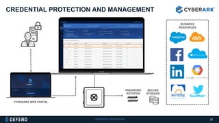 CONFIDENTIAL INFORMATION
CREDENTIAL PROTECTION AND MANAGEMENT
25
BUSINESS
RESOURCES
CYBERARK WEB PORTAL
PASSWORD
ROTATION
SECURE
STORAGE
 