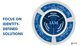 CONFIDENTIAL INFORMATION
FOCUS ON
IDENTITY-
DEFINED
SOLUTIONS
IAM
FOCUS ON
IDENTITY-
DEFINED
SOLUTIONS
SIEM
IAM
 