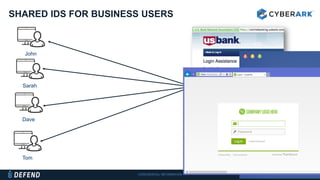 CONFIDENTIAL INFORMATION 7
SHARED IDS FOR BUSINESS USERS
John
Sarah
Dave
Tom
Generic User
P@5w0rd
 