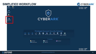 CONFIDENTIAL INFORMATION
SIMPLIFIED WORKFLOW
10
 