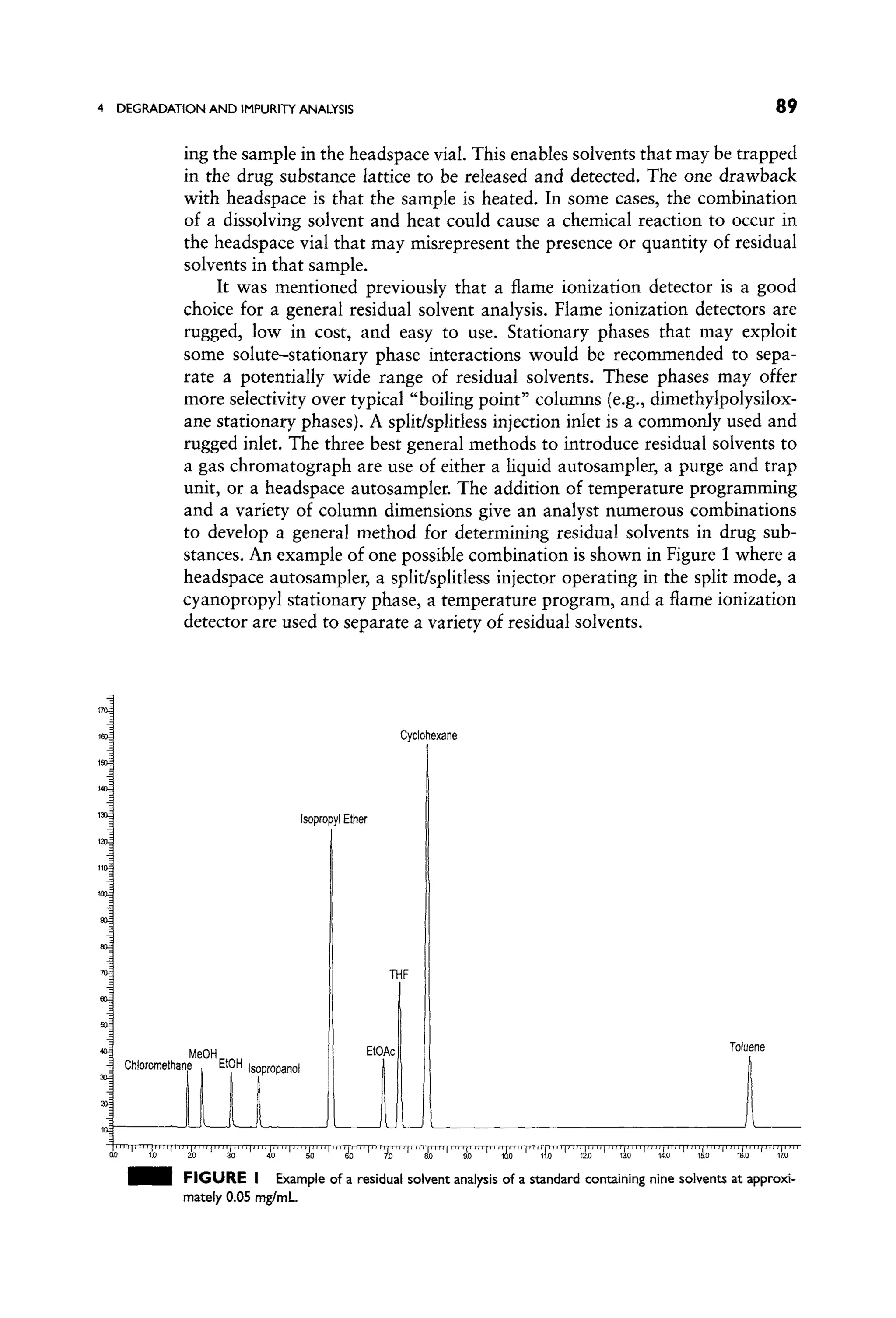 Impurity Analysis 4- DEGRADATION AND IMPURITY analysis for pharmaceutical drug candidates ...