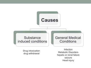 Causes
Substance
induced conditions
General Medical
Conditions
Infection
Metabolic Disorders
hepatic or renal failure
seizure
Head injury
Drug intoxication
drug withdrawal
 