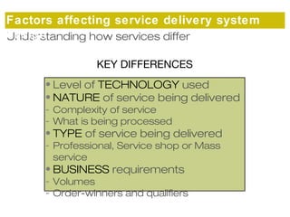 Factors affecting service delivery system 
design 
Understanding how services differ 
KEY DIFFERENCES 
• Level of TECHNOLOGY used 
• NATURE of service being delivered 
- Complexity of service 
- What is being processed 
• TYPE of service being delivered 
- Professional, Service shop or Mass 
service 
• BUSINESS requirements 
- Volumes 
- Order-winners and qualifiers 
 