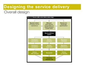 Designing the service delivery 
sOyvsetrealml design 
 