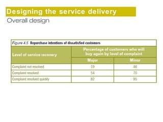 Designing the service delivery 
sOyvsetrealml design 
 