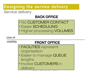 Designing the service delivery 
system 
BACK OFFICE 
Service delivery 
• No CUSTOMER CONTACT 
• Easier SCHEDULING 
• Higher processing VOLUMES 
Line of 
visibility FRONT OFFICE 
• FACILITIES represent 
organisation 
• Easier to manage QUEUE 
lengths 
• Involve CUSTOMERS in 
delivery 
•Wider STAFF ROLES 
 