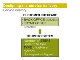 Designing the service delivery 
system 
Service delivery 
CUSTOMER INTERFACE 
• BACK OFFICE activities 
• FRONT OFFICE 
activities 
DELIVERY SYSTEM 
• Number of STEPS 
- Single vs Multiple 
• TYPE of delivery 
system 
- Non-repeat vs Repeat 
- Low volume vs high 
volume 
 