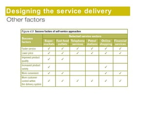 Designing the service delivery 
sOythseter mfactors 
 
