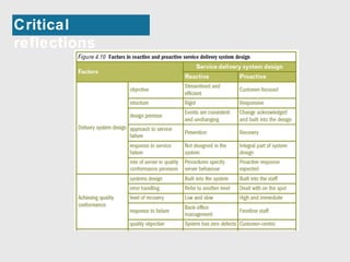 Critical 
reflections 
 