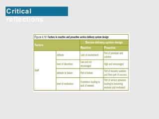 Critical 
reflections 
 