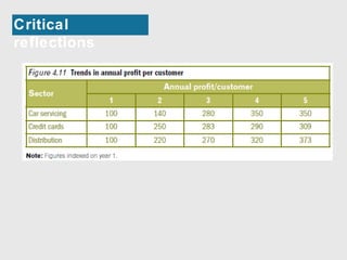 Critical 
reflections 
 