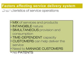Factors affecting service delivery system 
design 
Characteristics of service operations 
• MIX of services and products 
• INTANGIBLE nature 
• SIMULTANEOUS provision and 
consumption 
• TIME-DEPENDENT capacity 
• CUSTOMERS can help deliver the 
service 
• Need to MANAGE CUSTOMERS 
• No PATENTS 
 