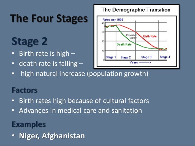 4 Demographic Transition Model