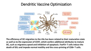 Dendritic Vaccine Optimization
The efficiency of DC migration to the LNs has been related to their maturation state
as well as to the expression of CCR7, which confers additional attributes to mature
DC, such as migratory speed and inhibition of apoptosis. FoxP3+ T cells induce the
death of DCs and impede normal motility and the cross-priming of CD8+ T cells.
 