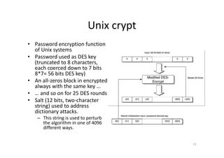 Unix Password Overview 4-DES.pdf