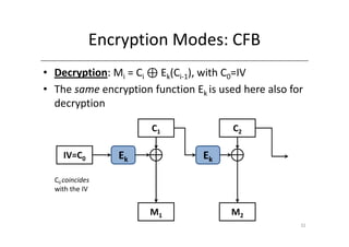 Cfb Encryption/decryption 4-DES.pdf