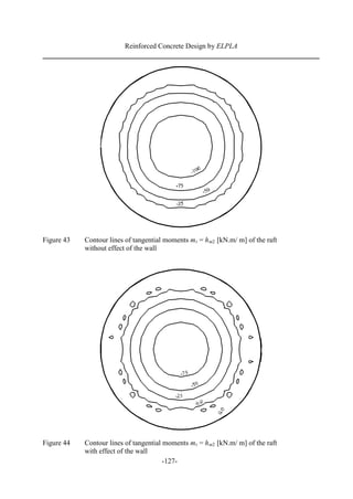 Design of a circular raft for a cylindrical core | PDF