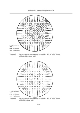 Design of a circular raft for a cylindrical core | PDF