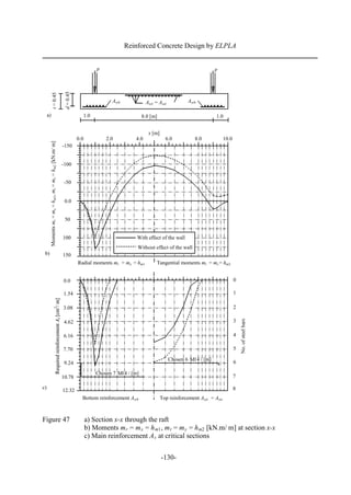 Design of a circular raft for a cylindrical core | PDF