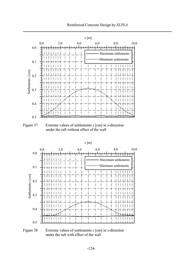 Design of a circular raft for a cylindrical core | PDF