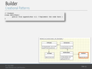 MedTech
Builder
Dr. Lilia SFAXI
www.liliasfaxi.wix.com/liliasfaxi
Slide 15
Creational Patterns
 