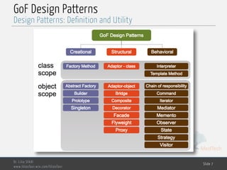 MedTech
GoF Design Patterns
Dr. Lilia SFAXI
www.liliasfaxi.wix.com/liliasfaxi
Slide 7
Design Patterns: Definition and Utility
 