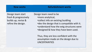 New works Refurbishment works
Design team start
fresh & progressively
builds up, revise &
refine the design.
Design team need to be
•more analytical,
•collect info on existing buidling
•dev the design that is compatible with it.
•understand how the extg structures were
•designed & how they have been used.
Thus, they are less confident with the
assumption made on the design due to
UNCERTAINTIES
 