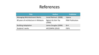 References
Title Author Publisher
Managing Refurbishment Works Ismail Rahmat (2008) Upena
80 years of architecture in Malaysia Ngiom & Lilian Tay
(2000)
PAM Publication
Building Adaptation James Douglas (2006) B-H
Students’ works AP2294Plk (2010) FSPU
 