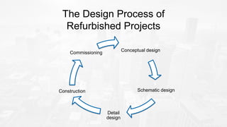 The Design Process of
Refurbished Projects
Conceptual design
Schematic design
Detail
design
Construction
Commissioning
 