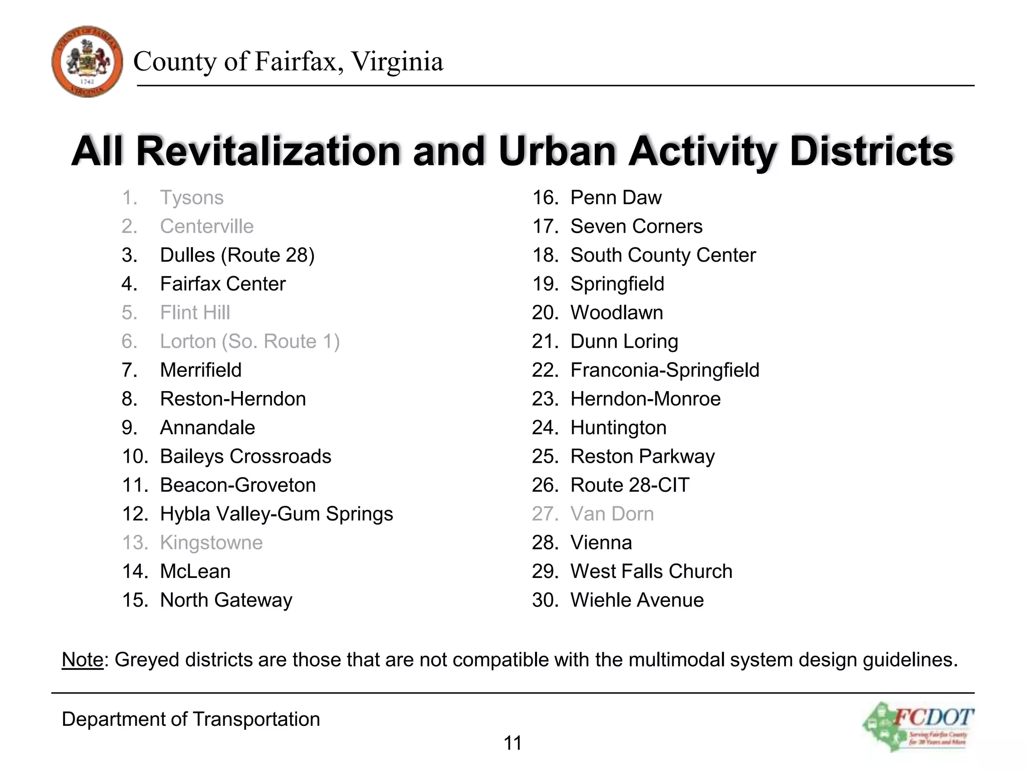 County of Fairfax, Virginia

All Revitalization and Urban Activity Districts
1.
2.
3.
4.
5.
6.
7.
8.
9.
10.
11.
12.
13.
14.
15.

Tysons
Centerville
Dulles (Route 28)
Fairfax Center
Flint Hill
Lorton (So. Route 1)
Merrifield
Reston-Herndon
Annandale
Baileys Crossroads
Beacon-Groveton
Hybla Valley-Gum Springs
Kingstowne
McLean
North Gateway

16.
17.
18.
19.
20.
21.
22.
23.
24.
25.
26.
27.
28.
29.
30.

Penn Daw
Seven Corners
South County Center
Springfield
Woodlawn
Dunn Loring
Franconia-Springfield
Herndon-Monroe
Huntington
Reston Parkway
Route 28-CIT
Van Dorn
Vienna
West Falls Church
Wiehle Avenue

Note: Greyed districts are those that are not compatible with the multimodal system design guidelines.
Department of Transportation
11

 