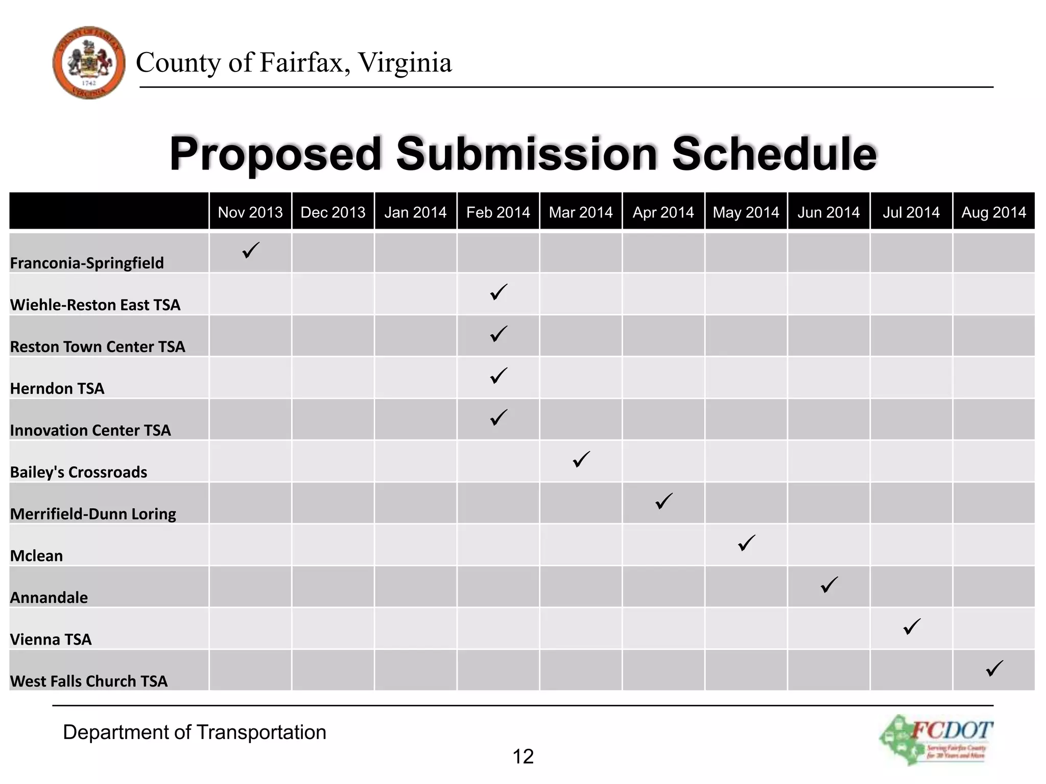 County of Fairfax, Virginia

Proposed Submission Schedule
Nov 2013

Franconia-Springfield

Dec 2013

Jan 2014

Feb 2014

Mar 2014

Apr 2014

May 2014

Jun 2014

Jul 2014

Aug 2014



Wiehle-Reston East TSA



Reston Town Center TSA



Herndon TSA



Innovation Center TSA





Bailey's Crossroads



Merrifield-Dunn Loring



Mclean



Annandale



Vienna TSA



West Falls Church TSA

Department of Transportation
12

 
