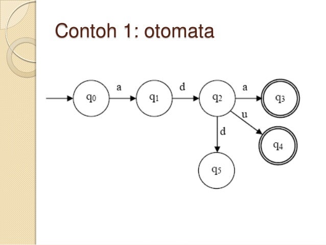 definisi finite state otomata