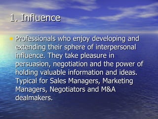 1. Influence Professionals who enjoy developing and extending their sphere of interpersonal influence. They take pleasure in persuasion, negotiation and the power of holding valuable information and ideas. Typical for Sales Managers, Marketing Managers, Negotiators and M&A dealmakers. 